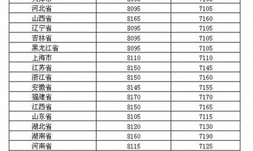 2019年油价价目表最新_2019年油价零售一览表