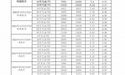 最新广州0号柴油(vi)价格_广东0号柴油价格最新消息