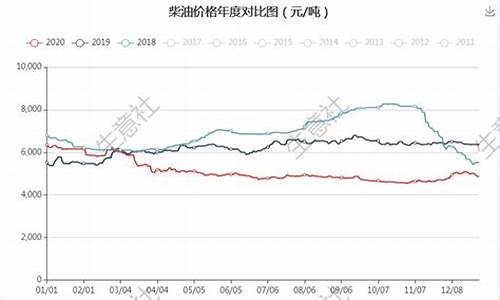 原油价格最新调整消息_原油价格涨跌最新消息最新