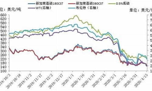 2013年6月油价_2013年5月航油价格