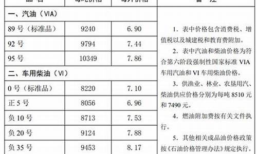 唐山油价3元_唐山油价今日哪里优惠