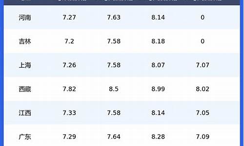 昆明今日92油价多少钱一升最新价格查询表_昆明今日92油价多少钱一升最新价格查询