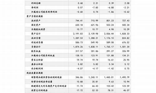 安徽油价调整最新通知公告_安徽油价调整最新通知