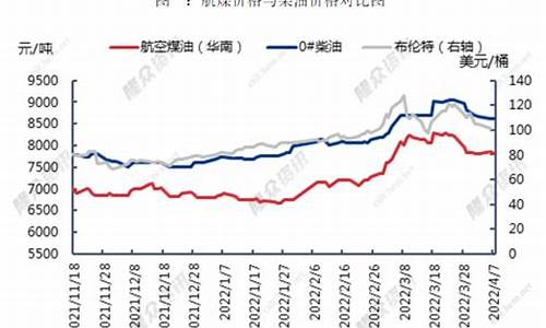 2021航空煤油价格_2013年航空煤油价格