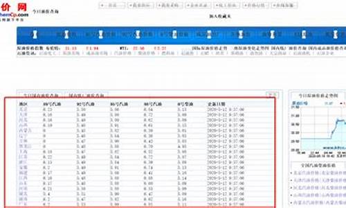 河北油价历史查询_河北油价上涨