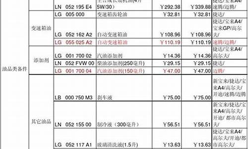 polo配件价格汽油滤清器_大众polo汽油滤芯多少钱一个