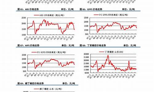 地沟油价格_地沟油价格最新行情