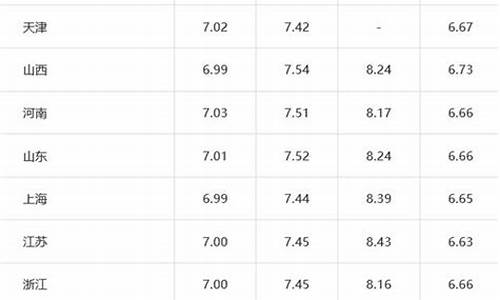 12月柴油价格_12月2号柴油涨价