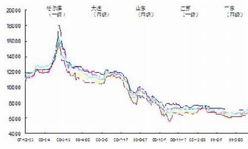 大豆油价格今日价格行情走势图_大豆油价格今日价格行情