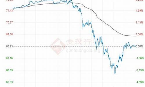 原油价格今日行情走势_原油价格今日行情走势分析