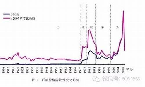 广东历史油价查询_历史油价一览表2024广东最新