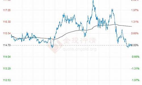 布伦特原油价格今日行情最新消息_布伦特原油现货价格实时