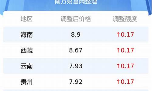 安徽省今日92号汽油价行情_安徽省今日92号汽油价行情查询