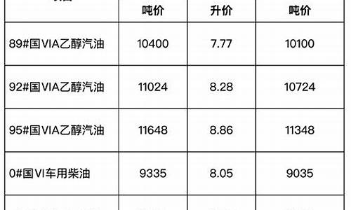 安徽成品油零售价格_安徽省成品油价格调整公告2020