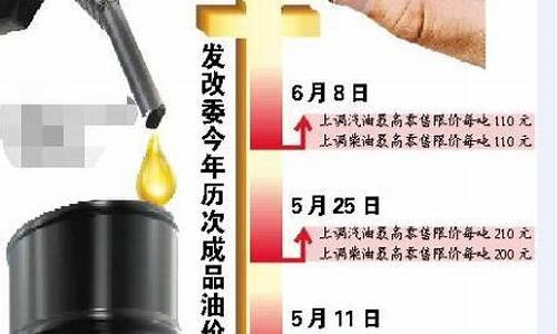 发改委油价最新消息公告3月5日_发改委油价2020油价