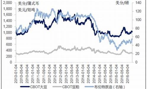 今曰大豆油最新价格_今日大豆油价格最新行情生意社