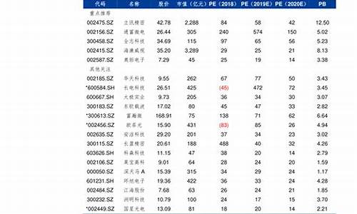 中石化江苏油价历史价格表最新_江苏中石化调价日期表