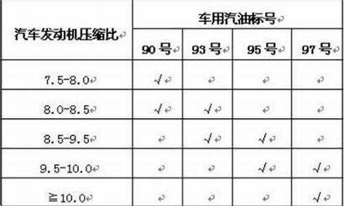 93汽油压缩比_压缩比与汽油标号对应