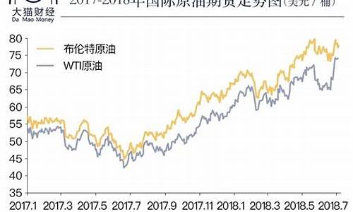 原油价格暴涨原因分析报告_原油价格暴涨原因分析