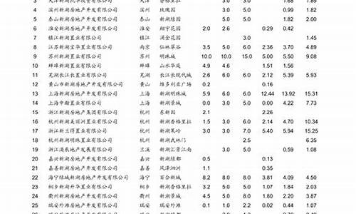 青岛油价最新消息今天价格_青岛油价最新消息