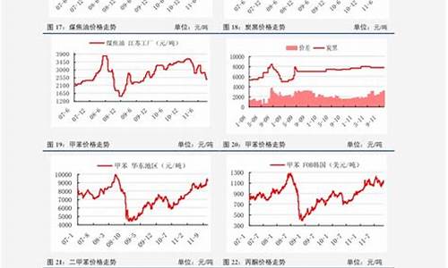 油价上涨统计表_油价上涨统计