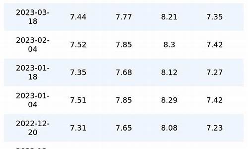 重庆油价历史查询_重庆油价历史查询表