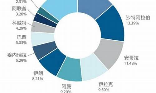 2021原油进口_进口原油价格多少一吨