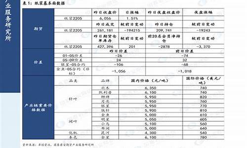 2020年汽油价格走势表_2020年汽油价格调整时间窗口是多少