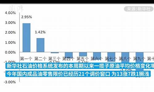 4月16日24时起油价上调_4月26日油价调整最新消息