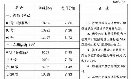 张家口今日油价92汽油_张家口今天92号油价