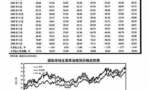 2007年原油价格暴涨_07年10原油价格