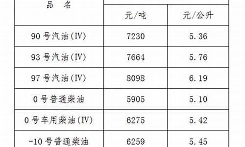 江西油价今日价格_江西今天油价格是多少