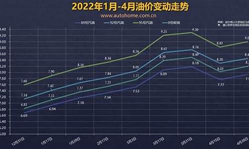 5月16日油价调整时间是多少_5月16日油价调整时间