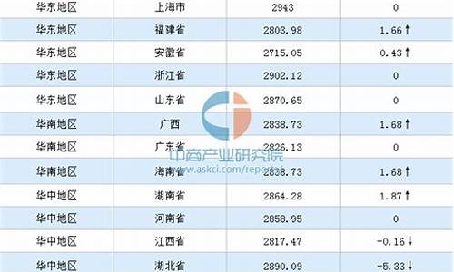 玉米油价格最新行情_玉米油价格最新行情2023