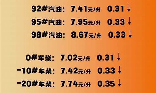 淄博石化油价_淄博油价调整最新消息