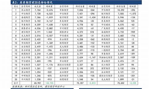 5月份油价表_2022年5月份油价