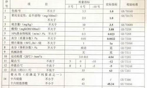 0号柴油规格型号_0号柴油技术规格书