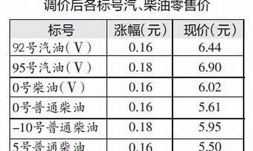 湖北油价92号汽油今天_湖北油价92号汽油 今天