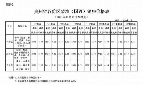 贵州发改委柴油价格_贵州省发改委油价调整最新公布