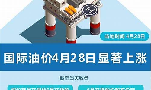 油价4月28日会下调吗为什么_油价4月28日会下调吗