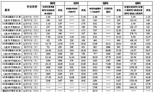 2020年农村客运燃油补贴_2013农村客运油价补贴