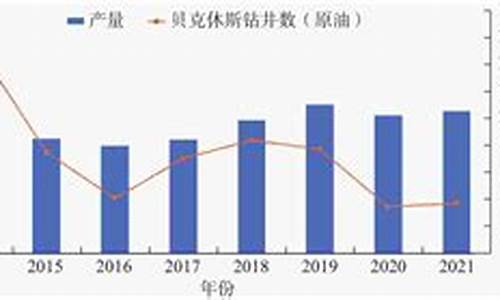 原油历年来价格_2021近十年原油价格