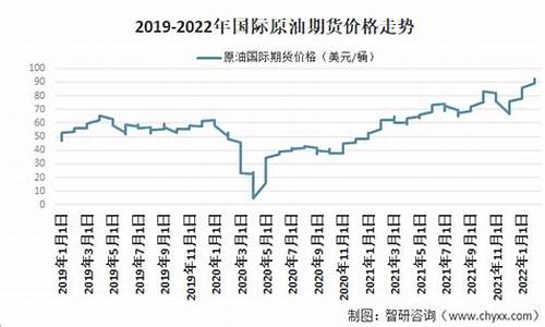 现在原油价格多少美元一桶_现在原油价格多少美元一桶呢