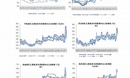 下一油价调价日期_下一个油价调整期