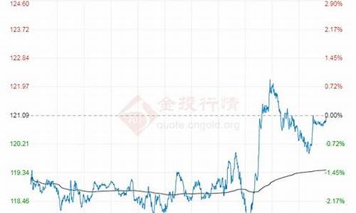 最新原油价格最新消息实时行情_最新原油价格最新消息实时行情