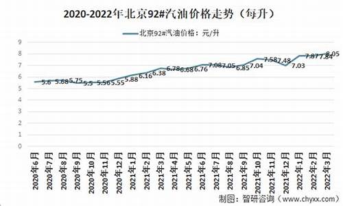 北京汽油价格92最新消息_北京汽油价格表最新价格