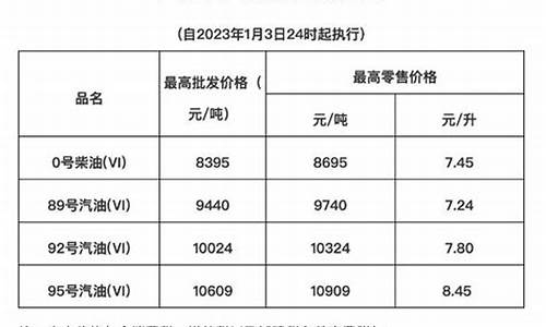 海南油价多少钱_海南油价是多少