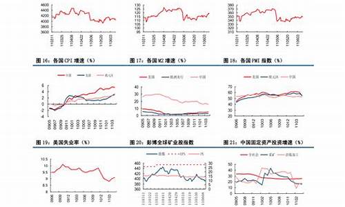 石油价格什么时候下跌_石油价格什么时候调整最新消息最新