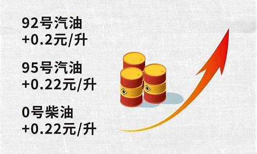 今晚油价上调多少_今晚油价上调多少一升