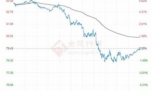 原油的最新价格_原油价格2022年